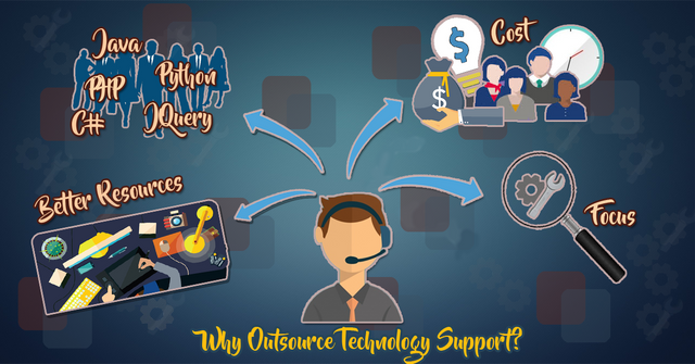 Why outsource tech services